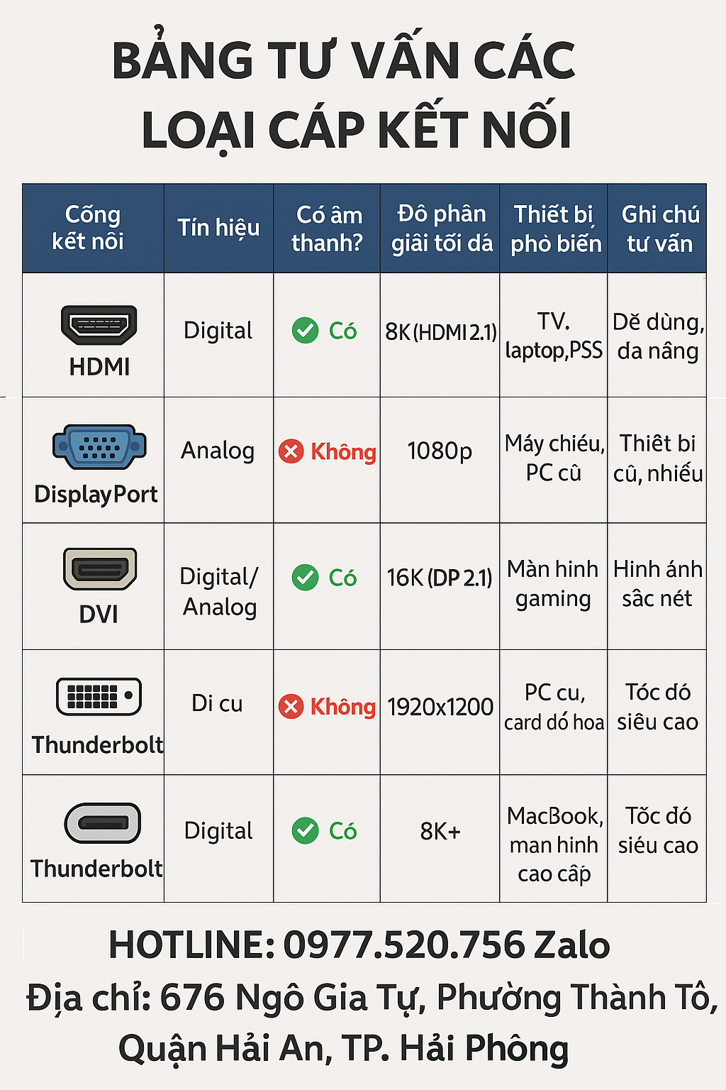 Thiết bị chuyển đổi